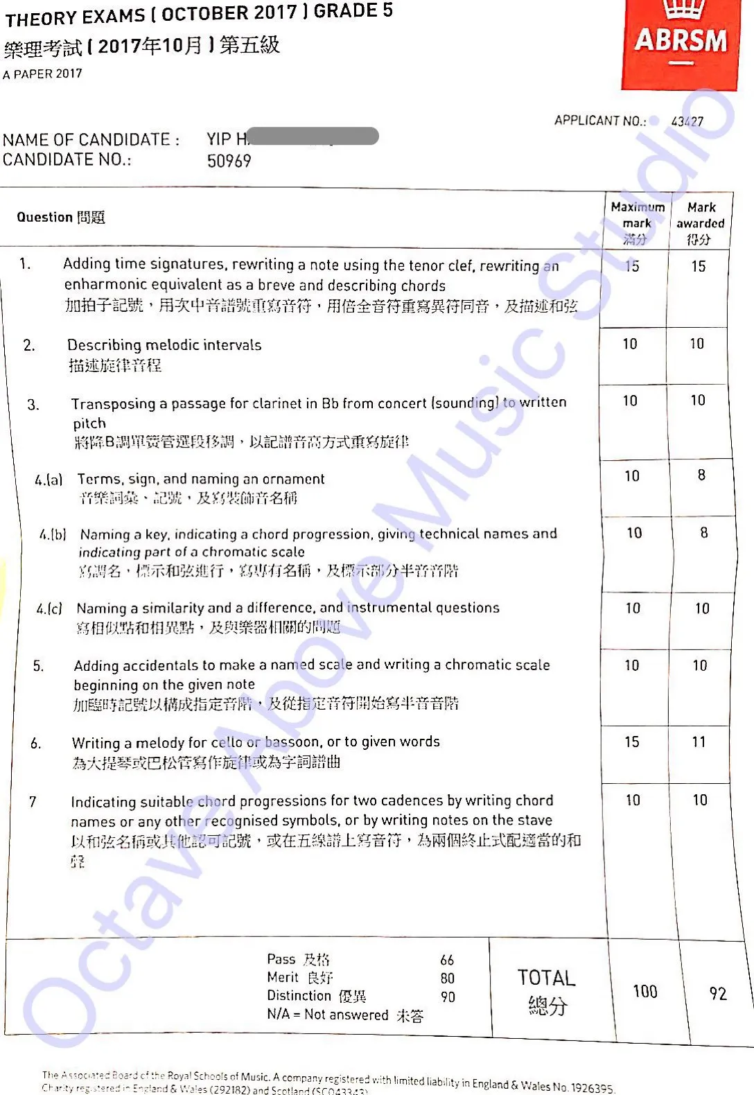 五級樂理考試成績